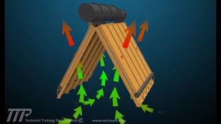 CBT COURSE SAMPLE: Condenser &amp; Condensate (Combined Cycle with ACC #2) - TTP