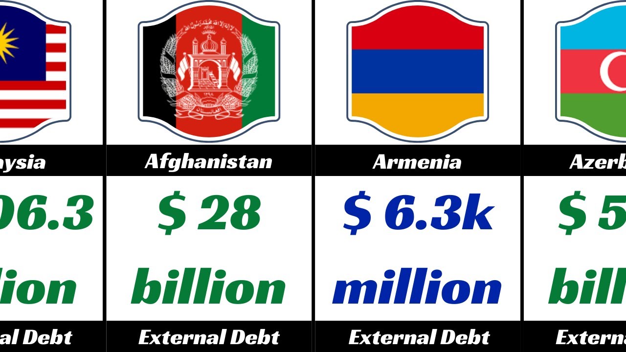 comparison: Asia Country most external debt.