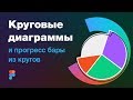 Как сделать в Фигме круговые диаграммы и прогресс бары