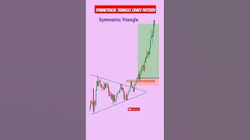 Symmetrical triangle trading chart pattern | Chart patterns psychology | #stockmarket #chartpatterns
