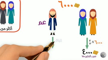 شرح الآية ١١ من سورة النساء (الجزء الخاص بالأولاد)
