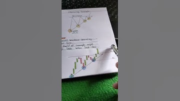 ascending triangle pattern #stockmarket #shorts #chartpatterns #stocks #business #virel