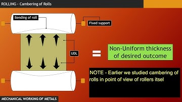 15   Rolling defects