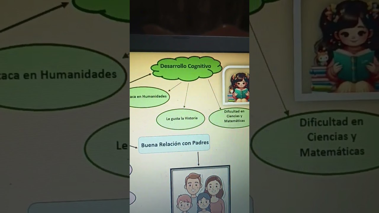 Mapa conceptual de Psicología 