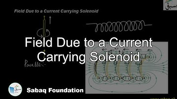 Field Due to a Current Carrying Solenoid, Physics Lecture | Sabaq.pk