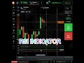 How To Use RSI Indicator On IQ Option Trading Platform #Shorts