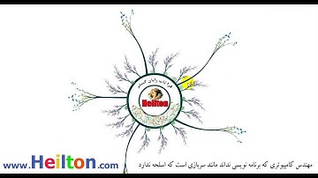 دوره آموزش دات نت کور ASP.NET Core 3.1 , 5 آشنایی با نحوه کار با ویو دیتا ViewData