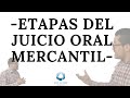 Etapas del Juicio Oral Mercantil