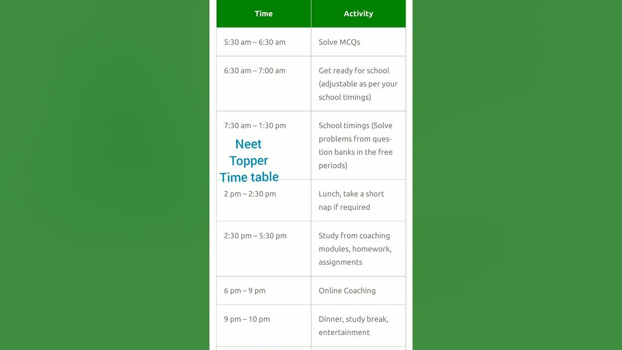 Neet topper 2024 time table neetpw YouTube