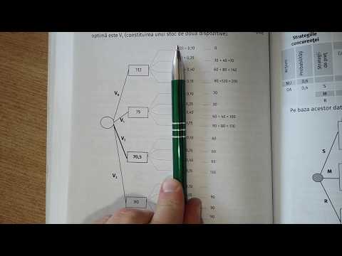 Video: Cum faci un arbore de decizie în R?