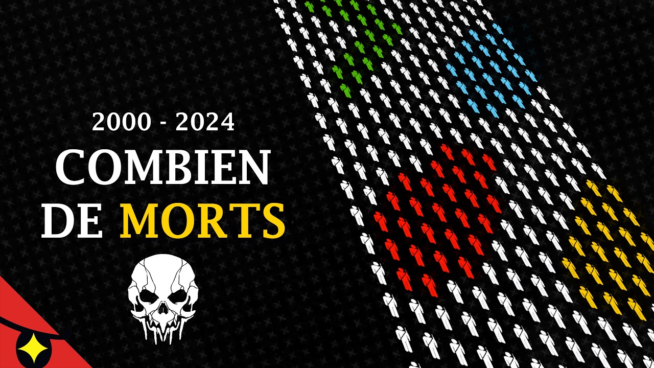 COMBIEN de M*RTS dans les GUERRES du 21ème ? 🪖💀