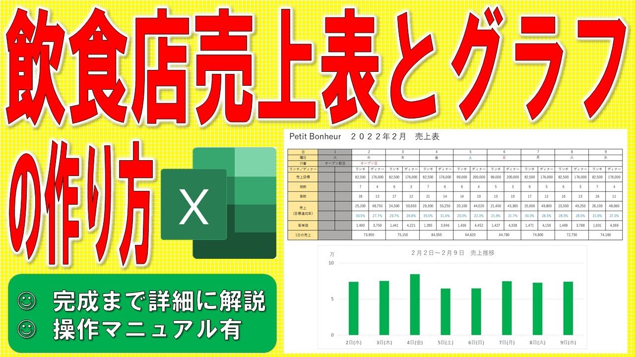 「ムチャブリ！わたしが社長になるなんて」の飲食店の売上表とグラフをExcelで作る方法★ゼロから完成まで詳細に解説★操作マニュアル有★レストラン、居酒屋、売上集計、売上分析、ランチ、ディナー、客単価