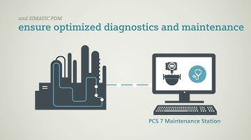 Siemens Engenharia Integrada / Operações Integradas - COMOS - XHQ - WALKINSIDE - SIMIT - PCS 7