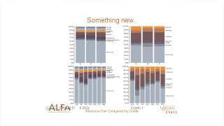 Big data innovation trends in education