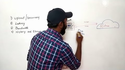 Dropbox system design   Google drive system design   System design file