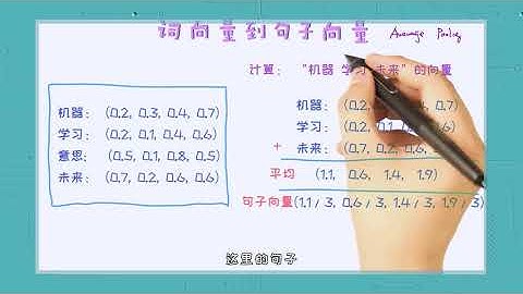 词向量与句子向量（贪心学院 Greedy AI）