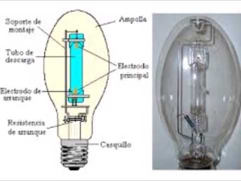 Video: ¿Cuántos lúmenes produce una luz de sodio de alta presión de 250 vatios?