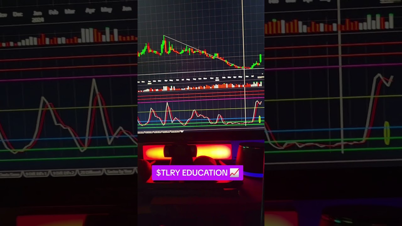 $TLRY 📈