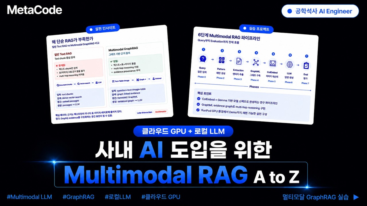 사내 AI 도입을 위한 Multimodal RAG A to Z | 고려대 공학석사 출신 AI Engineer 현직자 멘토