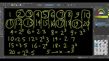 Sieve of Eratosthenes 1 to 100 (Number Theory)