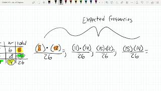COMM 215 Chapter 13: Chi-Squared Test