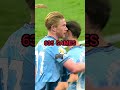 Bruno Fernandes Vs De Bruyne Rivalry Football Footballshorts Footballlover Fyp 