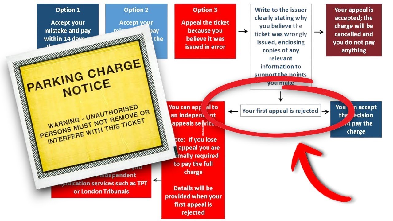 Can you just ignore a parking ticket?
