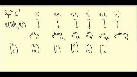 Lie groups and Lie algebras: SU(3) representations
