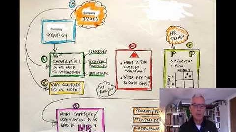 HR100 Part 17: How to make an HR Plan, part 2