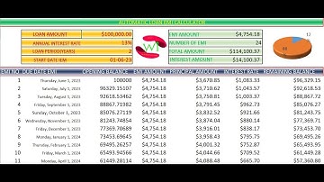 Free Loan EMI Calculator for Easy Amortization in EXCAL
