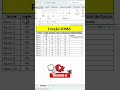Função Soma no Excel #excel #exceltutorial