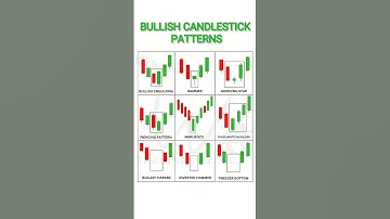 Bullish Reversal & Continuation Candlestick Patterns |  Bullish Candlestick Signals