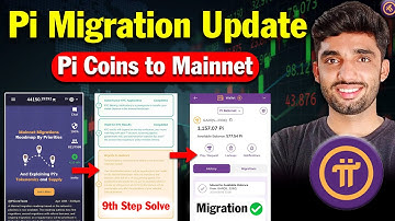Pi Migration Update | Pi Network Migrate to Mainnet Problem Solve ✅| Pi Network Migration Pending