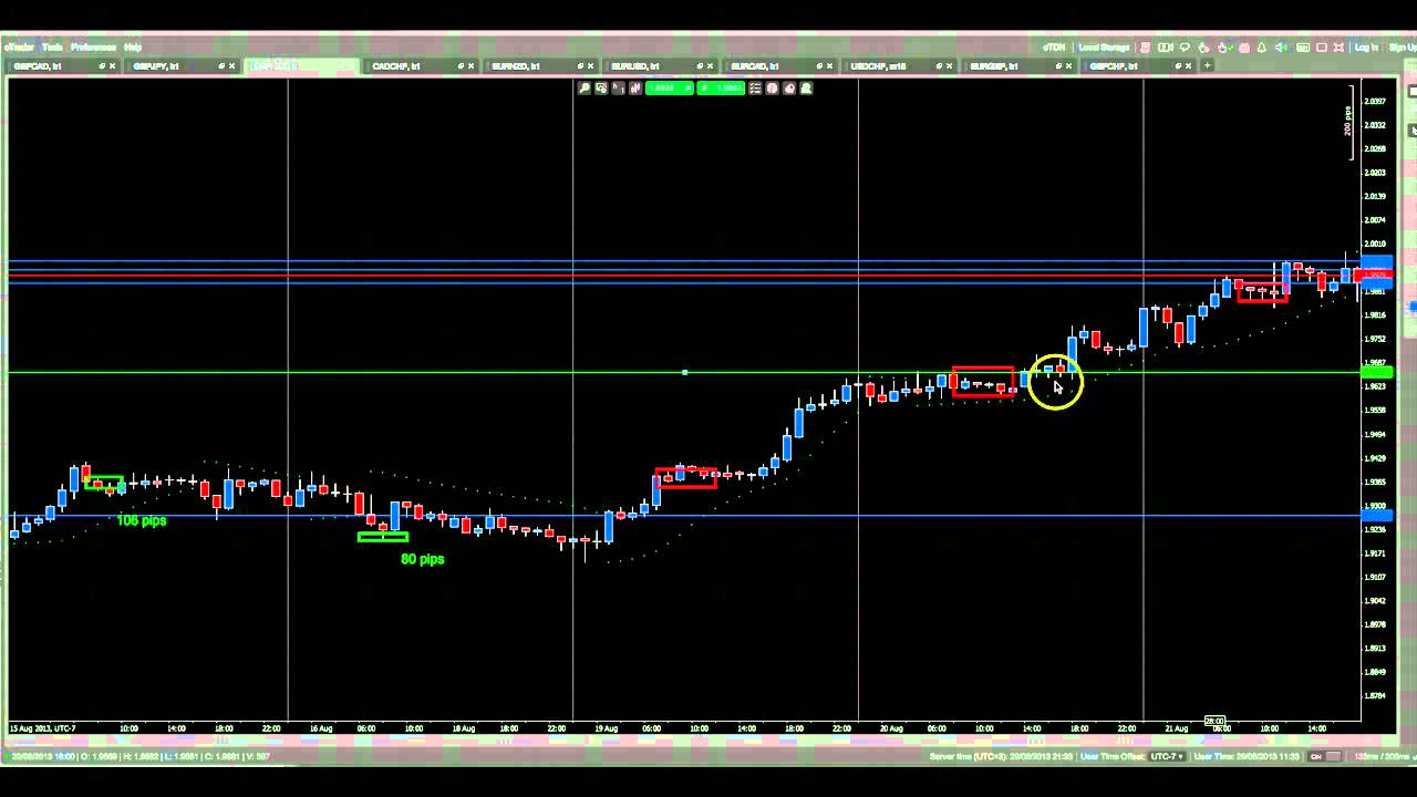 London Close  Trade Strategy