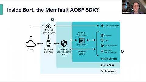 Managing Android Devices at Scale with Memfault AOSP SDK Bort 4.0
