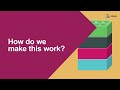 RtBrick's telco routing software in 60 seconds