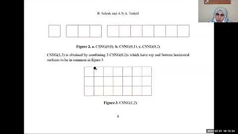 MATH2022 - A New Hypercube-like Graph, Ayse Nur Al...