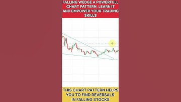 Falling Wedge Pattern Hindi - Price Action | Falling Wedge Pattern live example | price action hindi