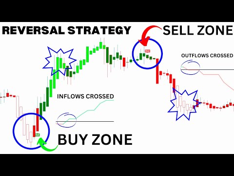 The BEST Technical Indicators for Day trading Stocks, Crypto & Forex High Winrate Strategy I USE