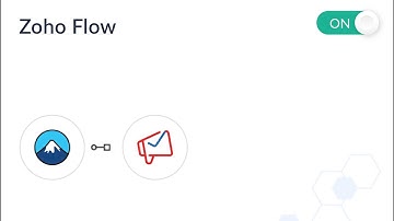 Integrate Contact Form 7 with Zoho Campaigns using Zoho Flow | WordPress to Zoho