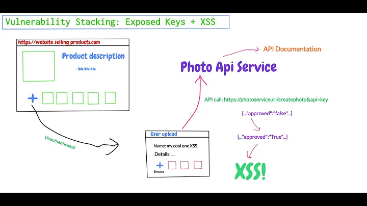 Bug Bounty Report - Exposed API Keys + XSS - Stacking Vulnerabilities