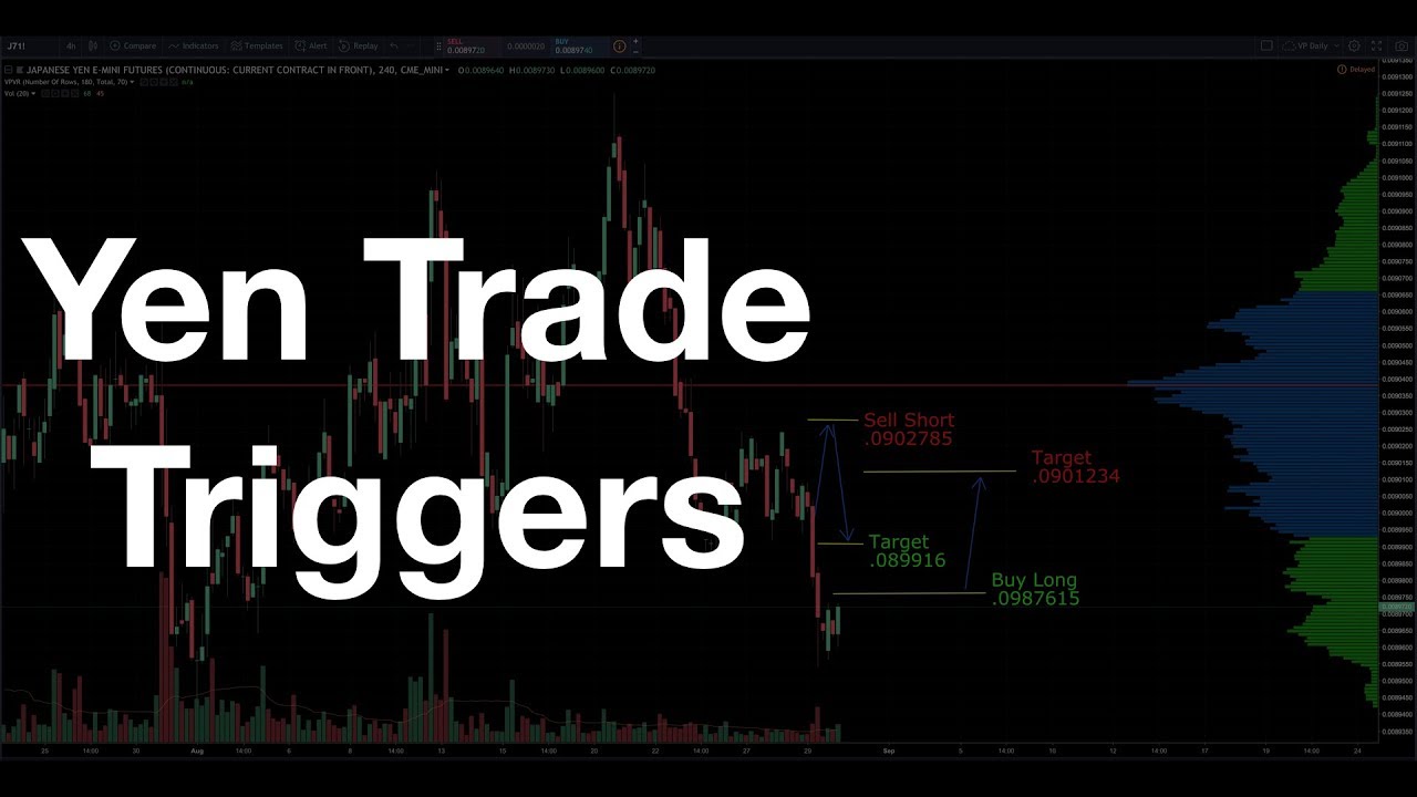 blockchain que es Yen Trade Triggers, Discard other trades