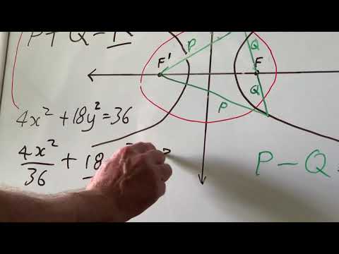 Dr Scott’s Maths Made Simple -  Ellipses and Hyperbolas