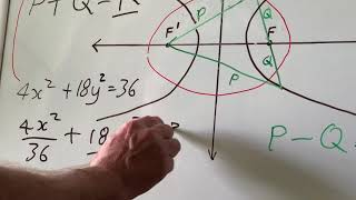 Dr Scott’s Maths Made Simple -  Ellipses and Hyperbolas