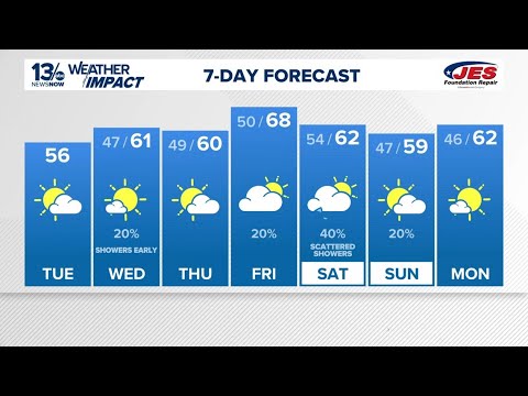 FORECAST: Showers Tuesday night into early Wednesday - YouTube