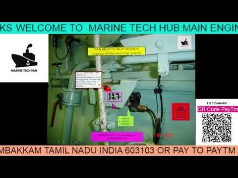 Main Engine : Manoeuvring Diagram : Important Tips For Engineers - YouTube