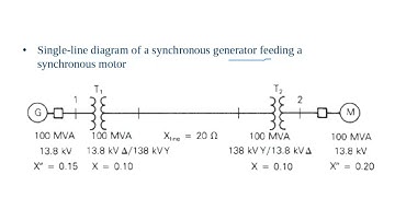 Chapter 7: Symmetrical Faults (1)