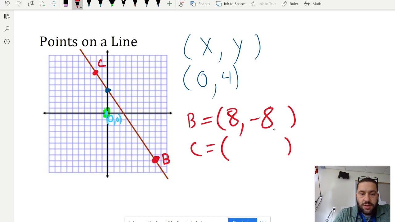 5.1 Plot Points in the Coordinate Plane Points on a Line - YouTube