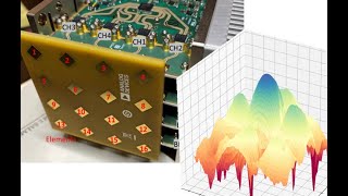 Rapid Phased Array prototyping with Analog Devices and X-Microwave