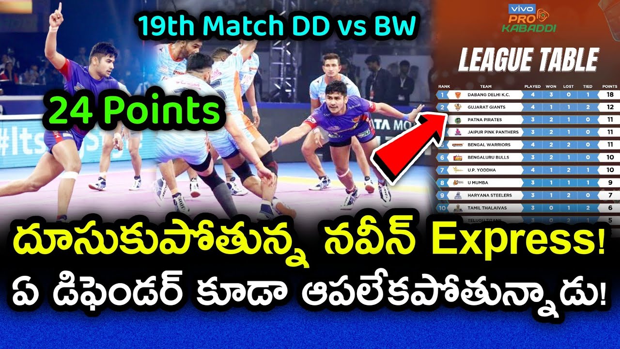Naveen Express Yet Again Conquered Bengal Warriors Defense With 24 Raid Points | GBB Sports